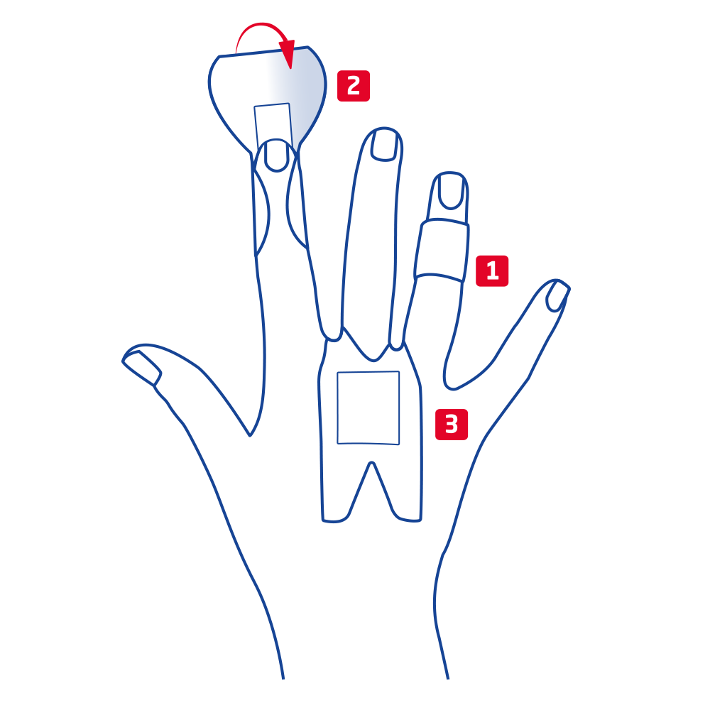 Oversigt over fingerplaster-varianter til knoer, fingerled og fingerspidser Oversigt over fingerplaster-varianter til knoer, fingerled og fingerspidser